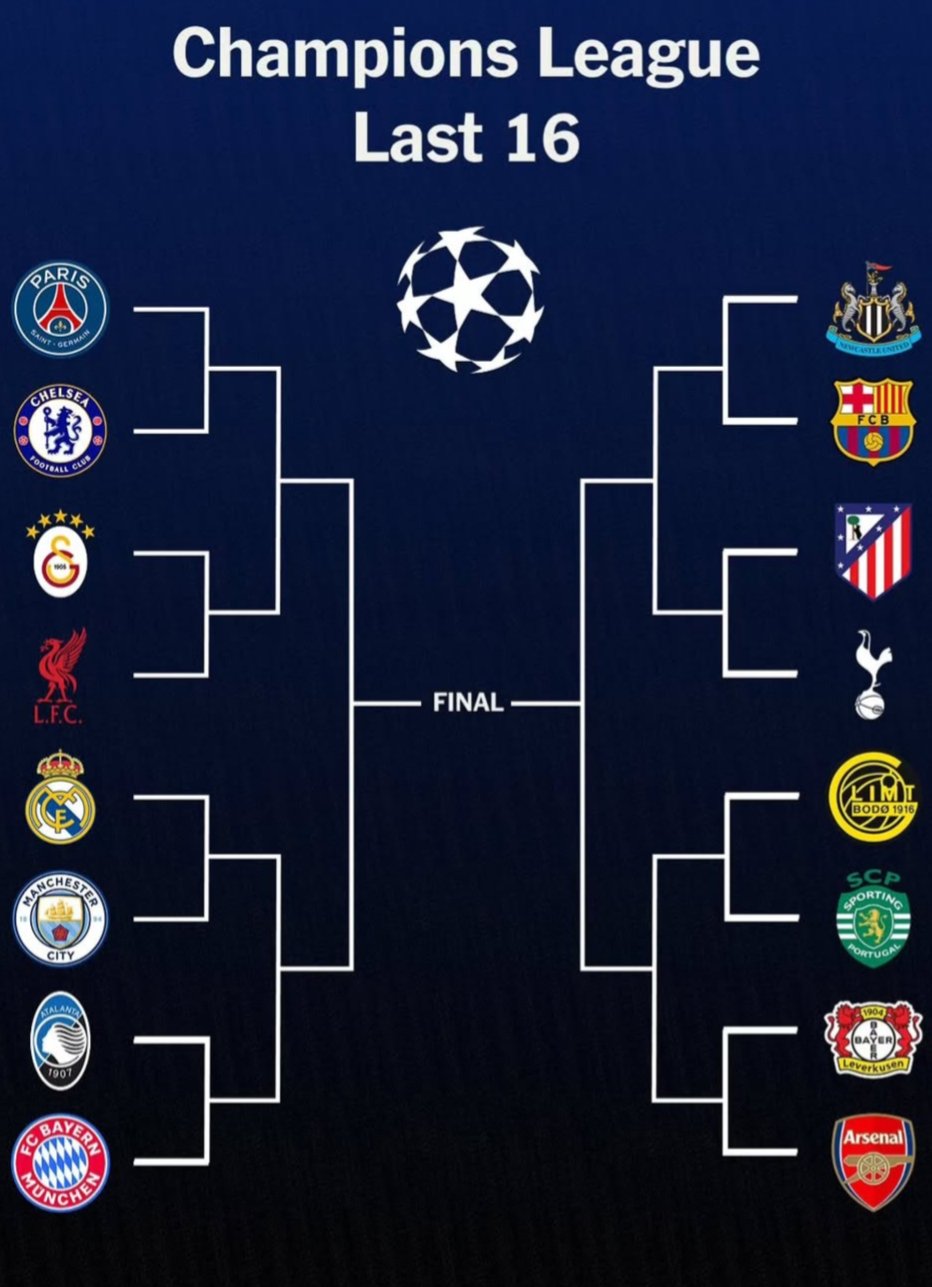 Hasil Drawing 16 Besar Liga Champions 2025/2026: Real Madrid Kembali Jumpa Man City, Duel PSG vs Chelsea